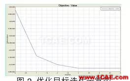 案例丨基于輕量化的客車結(jié)構(gòu)側(cè)翻安全性研究hypermesh分析圖片3