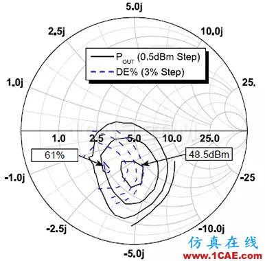 無線設(shè)計(jì)中LNA和PA的基本原理【轉(zhuǎn)發(fā)】HFSS培訓(xùn)課程圖片12