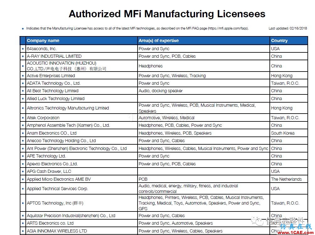【常識(shí)】老司機(jī)教你如何購(gòu)買通過(guò)官方認(rèn)證的電子產(chǎn)品或者連接器或者線纜？【轉(zhuǎn)發(fā)】HFSS圖片3