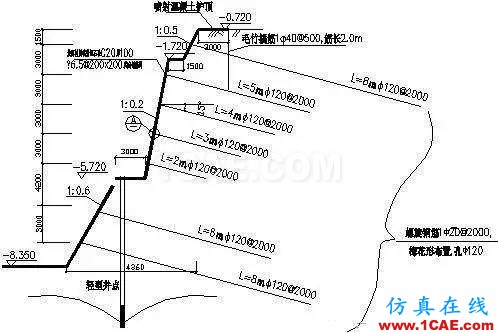 帶你走進不一樣的三維巖土世界abaqus有限元圖片3