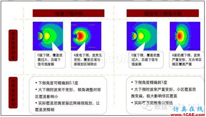 最好的天線基礎(chǔ)知識！超實用 隨時查詢ansys hfss圖片83