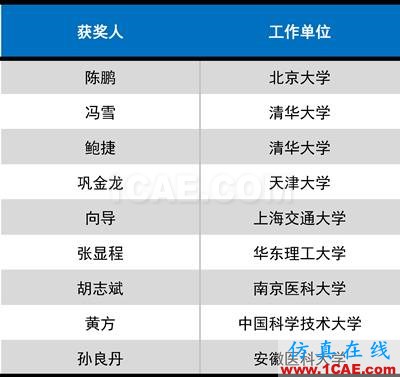 2016年度高等學(xué)?？茖W(xué)研究優(yōu)秀成果獎(科學(xué)技術(shù))獎勵決定發(fā)布圖片34