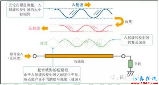 最好的天線基礎(chǔ)知識！超實用 隨時查詢HFSS仿真分析圖片62