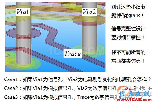 信號(hào)完整性設(shè)計(jì)中的5類典型問(wèn)題HFSS培訓(xùn)課程圖片7