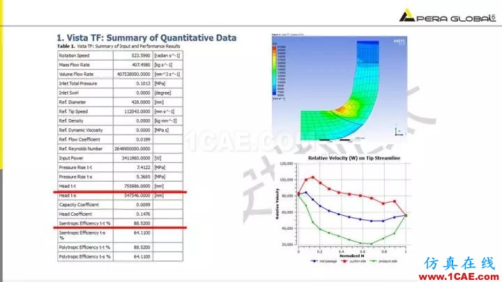 技術(shù)分享 | 泵水力設(shè)計(jì)及優(yōu)化仿真fluent培訓(xùn)的效果圖片16