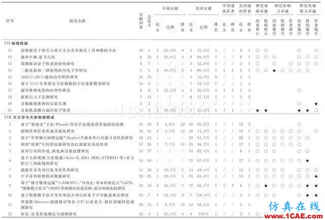 【資訊】中國(guó)科研實(shí)力何時(shí)趕超美國(guó)？中美科研實(shí)力大比拼！圖片11