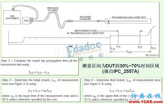 如何用TDR來測(cè)試PCB板的線路阻抗【轉(zhuǎn)發(fā)】HFSS結(jié)果圖片2