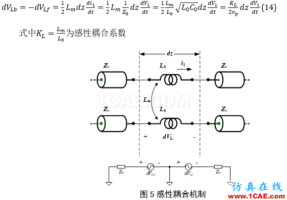 串?dāng)_分析、串?dāng)_仿真HFSS仿真分析圖片13