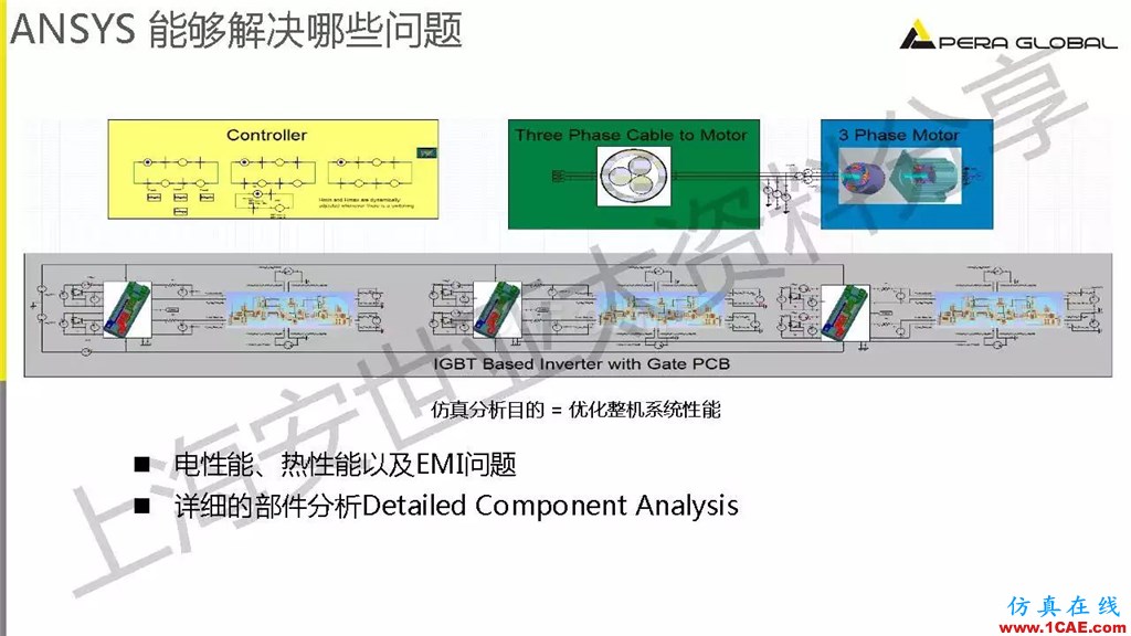 技術(shù)分享 | ANSYS電機與電控系統(tǒng)設(shè)計與分析技術(shù)Maxwell分析案例圖片23