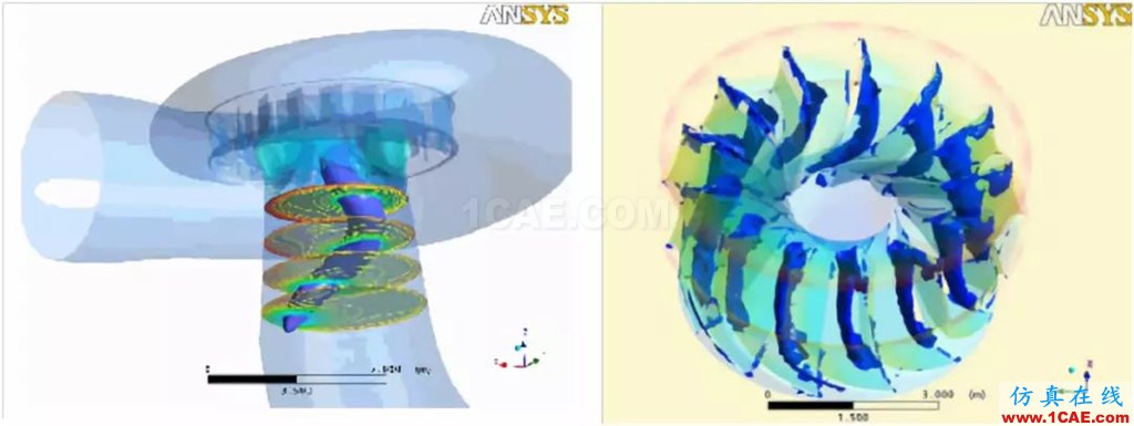 行業(yè)方案 | CFD仿真技術(shù)在水輪機(jī)產(chǎn)品設(shè)計(jì)中的應(yīng)用簡介fluent仿真分析圖片2