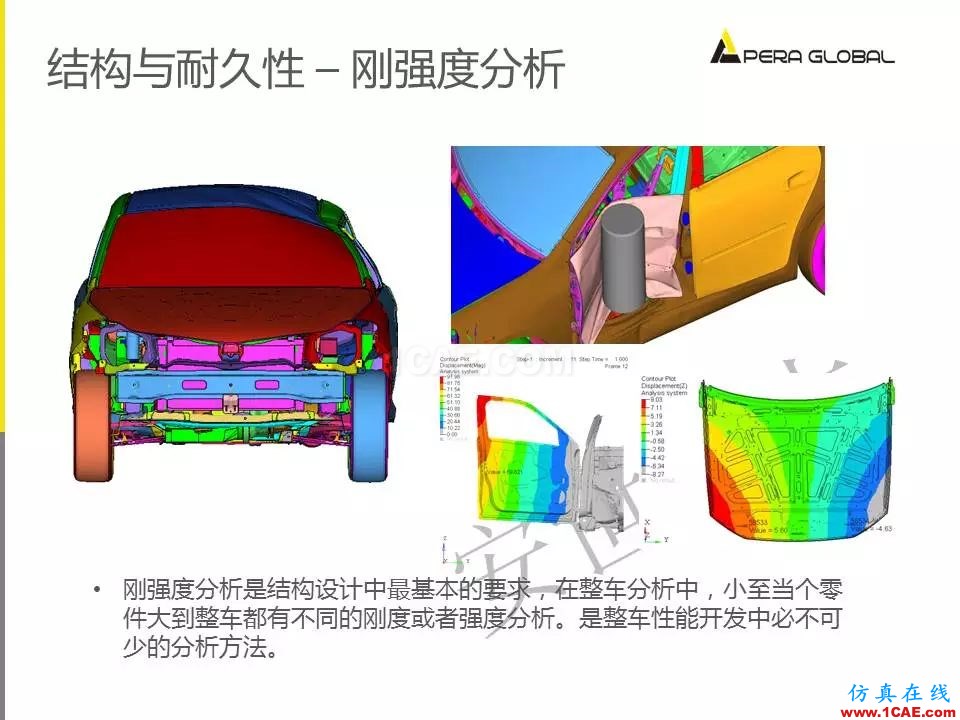 安世亞太整車性能開發(fā)解決方案ansys結構分析圖片30