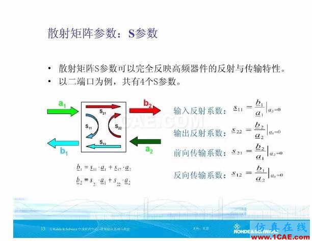 矢量網(wǎng)絡分析儀基礎與測量HFSS圖片13