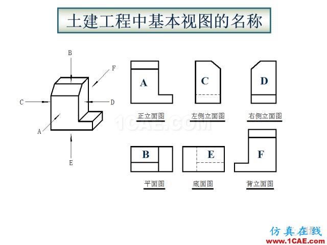 剖面圖與斷面圖的圖樣畫法基礎(chǔ)教程【AutoCAD教程】AutoCAD分析圖片4