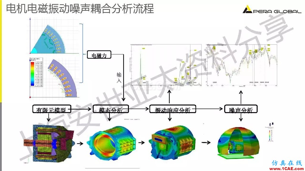 技術(shù)分享 | ANSYS電機與電控系統(tǒng)設(shè)計與分析技術(shù)Maxwell培訓(xùn)教程圖片19