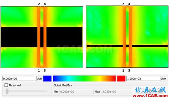 不管是高速電路還是射頻電路,當微帶線跨分割時,信號將會引起什么樣的問題呢？【轉發(fā)】HFSS仿真分析圖片9