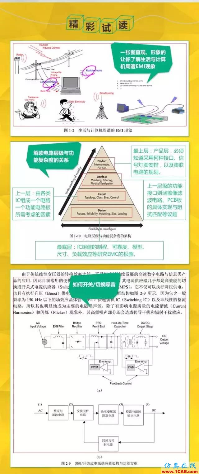 ansys電磁兼容培訓推薦：《電磁兼容原理分析與設(shè)計技術(shù)》HFSS分析圖片3