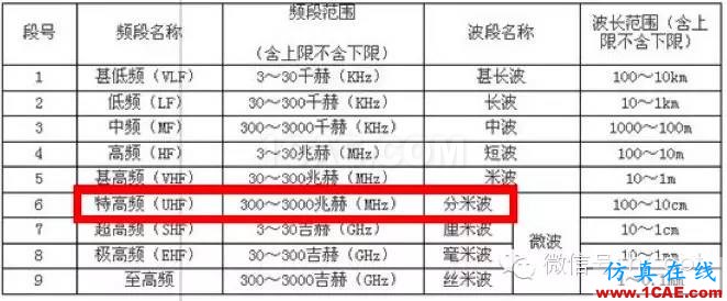 最好的天線基礎(chǔ)知識！超實用 隨時查詢HFSS分析案例圖片13