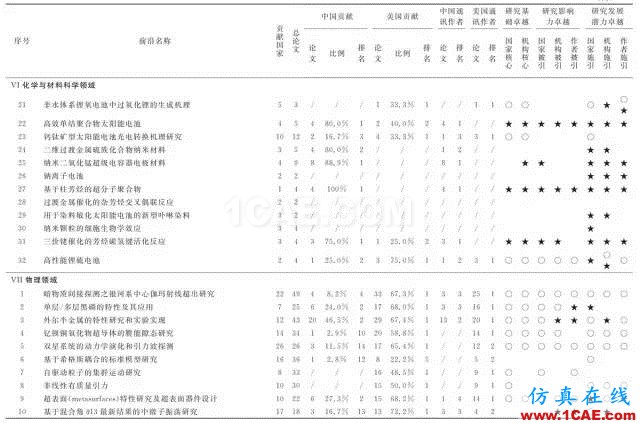 【資訊】中國(guó)科研實(shí)力何時(shí)趕超美國(guó)？中美科研實(shí)力大比拼！圖片10