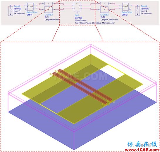 不管是高速電路還是射頻電路,當微帶線跨分割時,信號將會引起什么樣的問題呢？【轉發(fā)】ansys hfss圖片3