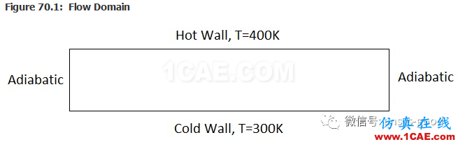 70道ANSYS Fluent驗證案例操作步驟在這里【轉(zhuǎn)發(fā)】fluent分析案例圖片69