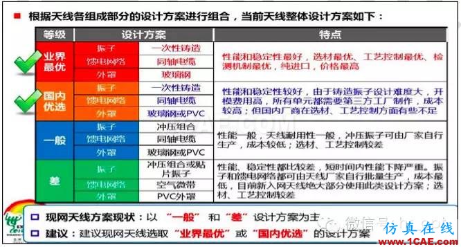 最好的天線基礎(chǔ)知識！超實用 隨時查詢HFSS培訓(xùn)課程圖片29