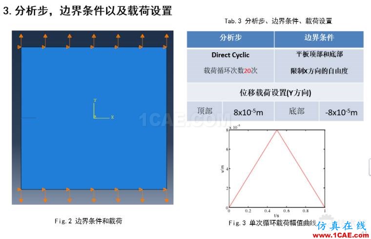 基于XFEM技術(shù)模擬二維平板疲勞裂紋擴展-Abaqus軟件ansys仿真分析圖片3