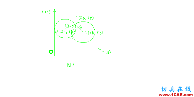 工程測量員-AutoCAD、全站儀和編程計算器在工程測量中的應(yīng)用AutoCAD分析圖片2