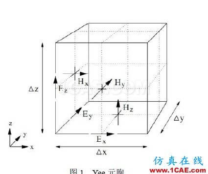 時域有限差分與頻域有限元算法淺析HFSS圖片2