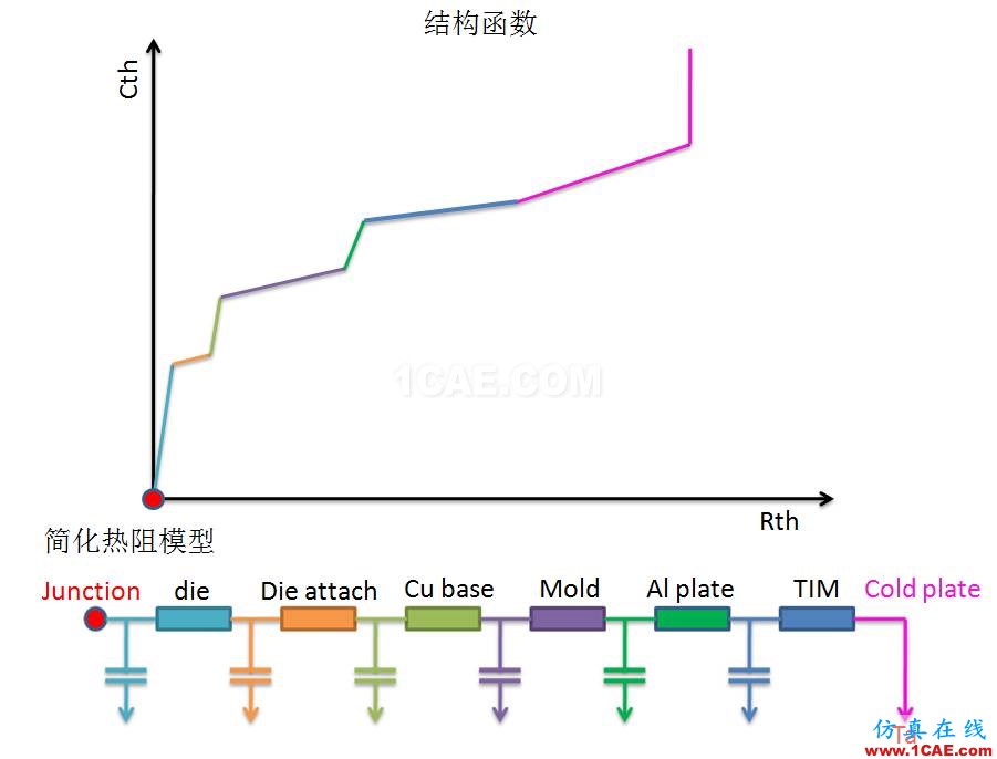 技術(shù)分享時(shí)間 | 芯片熱阻測(cè)量經(jīng)驗(yàn)總結(jié)HFSS結(jié)果圖片11