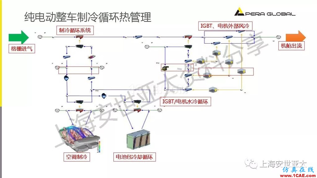 技術(shù)分享 | 仿真技術(shù)在新能源汽車與子系統(tǒng)領(lǐng)域的應(yīng)用ansys培訓(xùn)課程圖片19