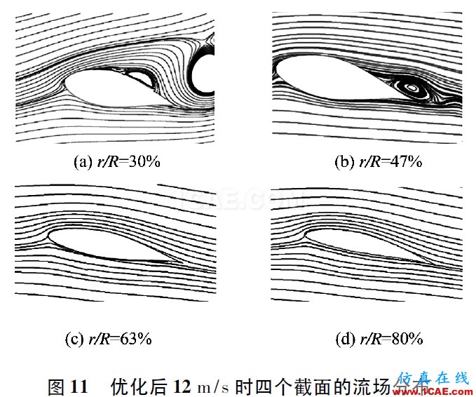 3MW風力機葉片的氣動特性hypermesh學習資料圖片14