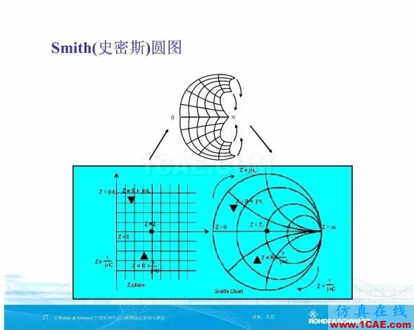 矢量網(wǎng)絡分析儀基礎與測量HFSS分析圖片16