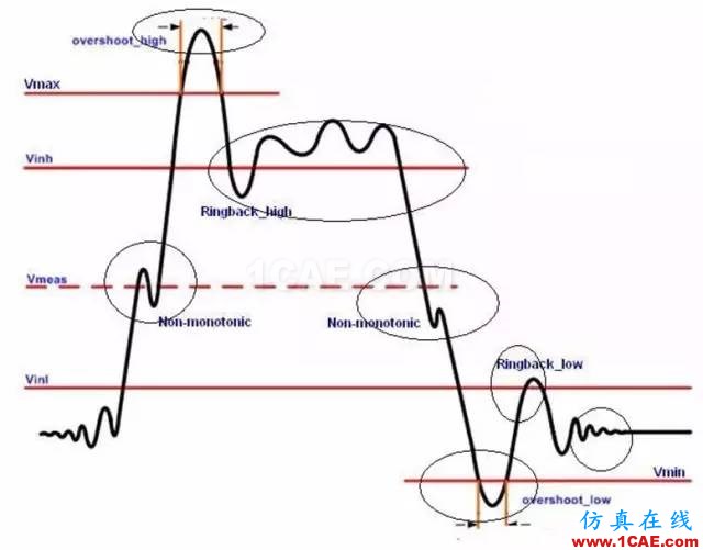 怎么看“史密斯圓圖” Smith chart？HFSS圖片20