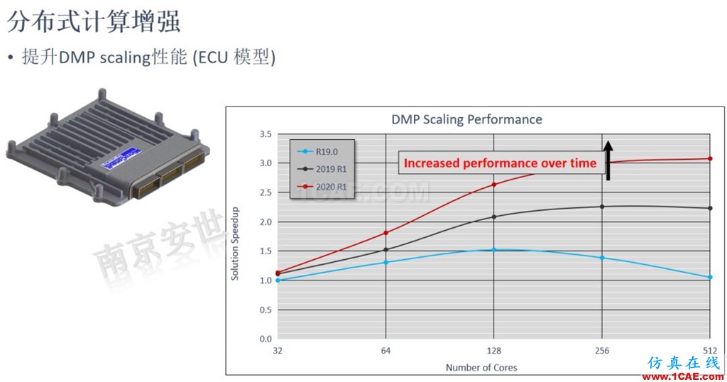 ANSYS 2020R1來了 | 結(jié)構(gòu)新功能（二）ansys培訓(xùn)課程圖片17