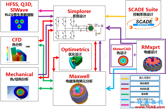 電動汽車設(shè)計中的CAE仿真技術(shù)應(yīng)用ansys分析案例圖片13