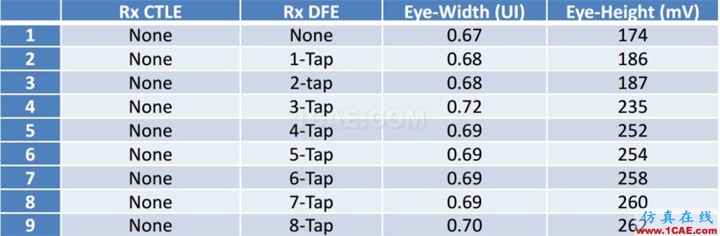 T57 DDR5設(shè)計(jì)應(yīng)該怎么做？【轉(zhuǎn)發(fā)】HFSS分析案例圖片17