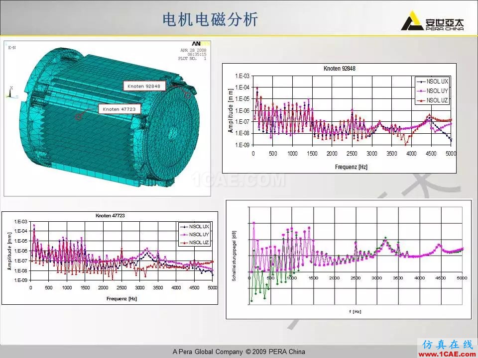 電機振動噪聲分析解決方案Maxwell分析圖片14