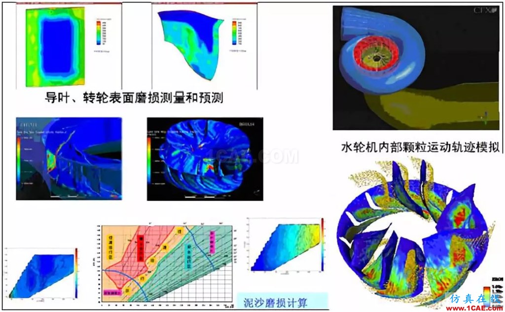 行業(yè)方案 | CFD仿真技術(shù)在水輪機(jī)產(chǎn)品設(shè)計(jì)中的應(yīng)用簡介fluent仿真分析圖片5