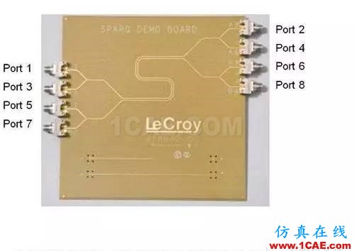 利用S參數(shù)來描述PCB串擾HFSS結果圖片2