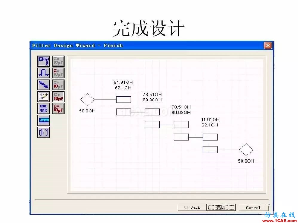 干貨！濾波器設(shè)計(jì)實(shí)例講解（PPT）ansys hfss圖片9