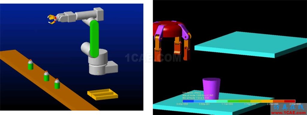 行業(yè)應(yīng)用 | 機(jī)器人及數(shù)控機(jī)床研發(fā)中的仿真技術(shù)應(yīng)用ansys分析圖片10