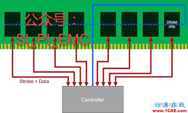 原創(chuàng)】高速電路之信號(hào)完整性設(shè)計(jì)check listHFSS分析圖片3