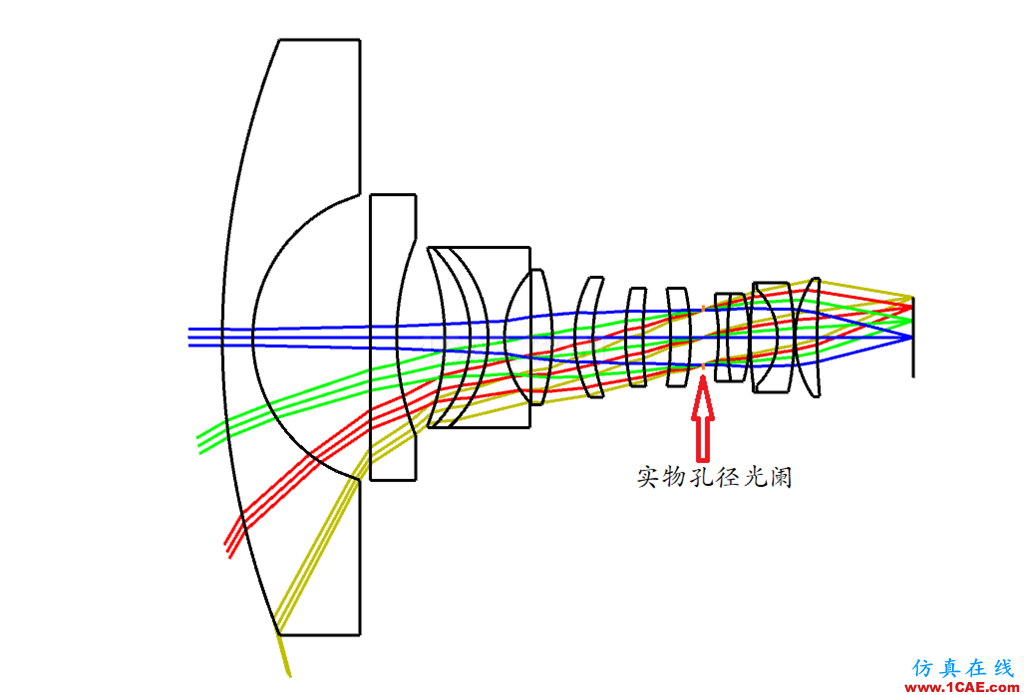 ZEMAX光學(xué)設(shè)計(jì)孔徑類(lèi)型最全解釋說(shuō)明——值得收藏zemax光學(xué)分析案例圖片10