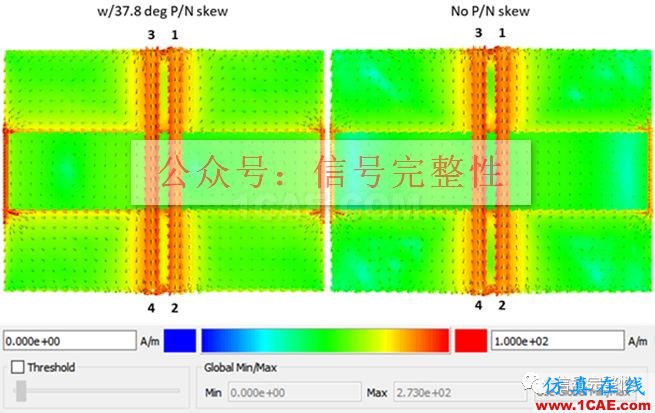 不管是高速電路還是射頻電路,當微帶線跨分割時,信號將會引起什么樣的問題呢？【轉發(fā)】HFSS分析案例圖片13