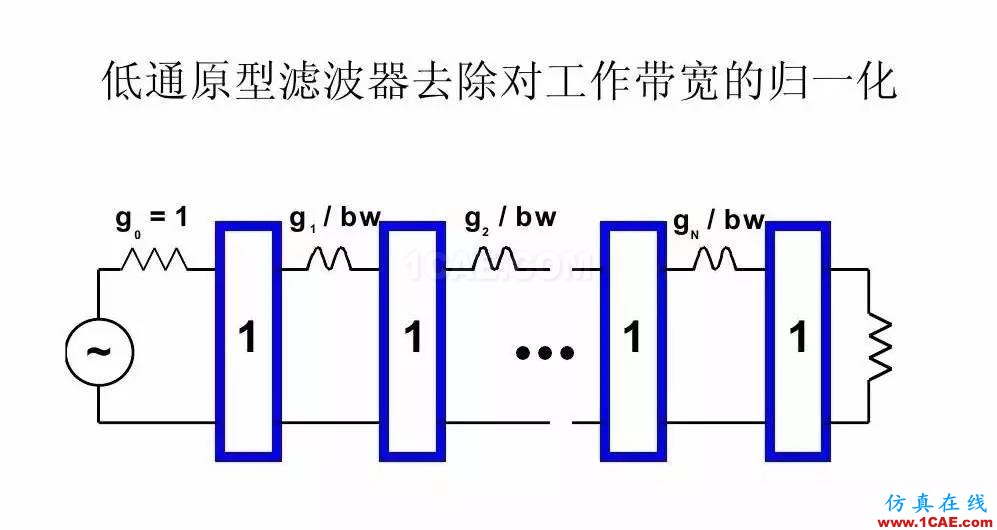 干貨！濾波器設(shè)計(jì)實(shí)例講解（PPT）HFSS分析案例圖片22