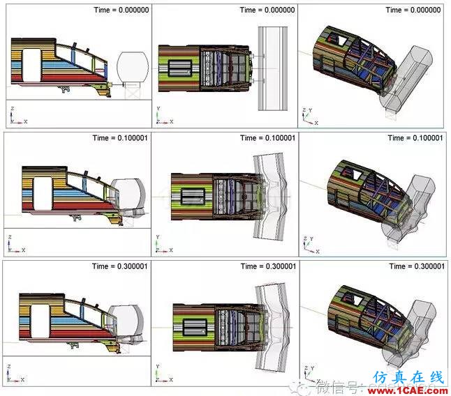 基于RADIOSS和HyperCrash的電動(dòng)車組碰撞仿真hypermesh學(xué)習(xí)資料圖片6