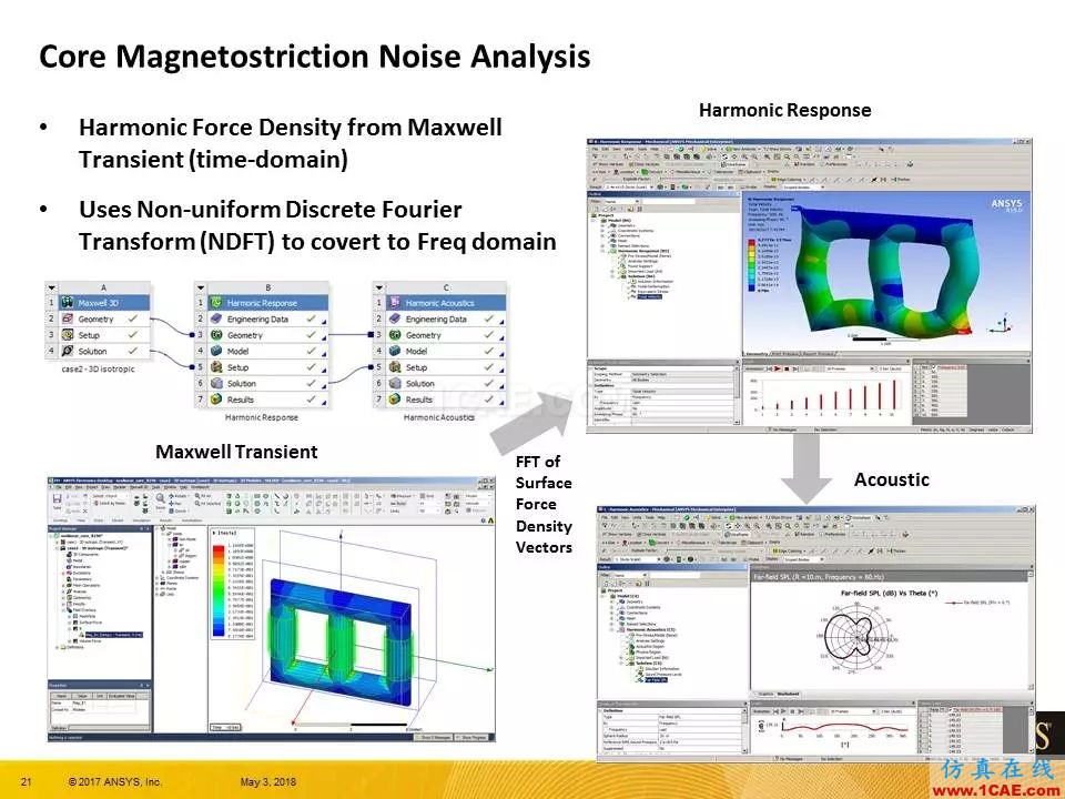 技術(shù)分享 | ANSYS 19.0 Maxwell 新功能亮點Maxwell應用技術(shù)圖片20