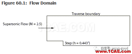 70道ANSYS Fluent驗證案例操作步驟在這里【轉(zhuǎn)發(fā)】fluent分析圖片59