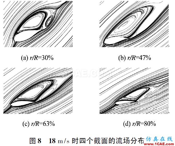 3MW風力機葉片的氣動特性hyperworks仿真分析圖片8