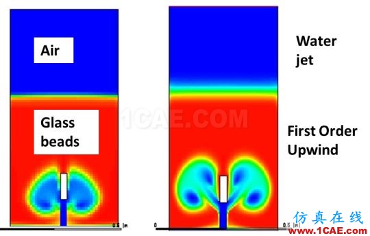 ANSYS 19.0 | 流體新功能亮點(diǎn)fluent培訓(xùn)的效果圖片14